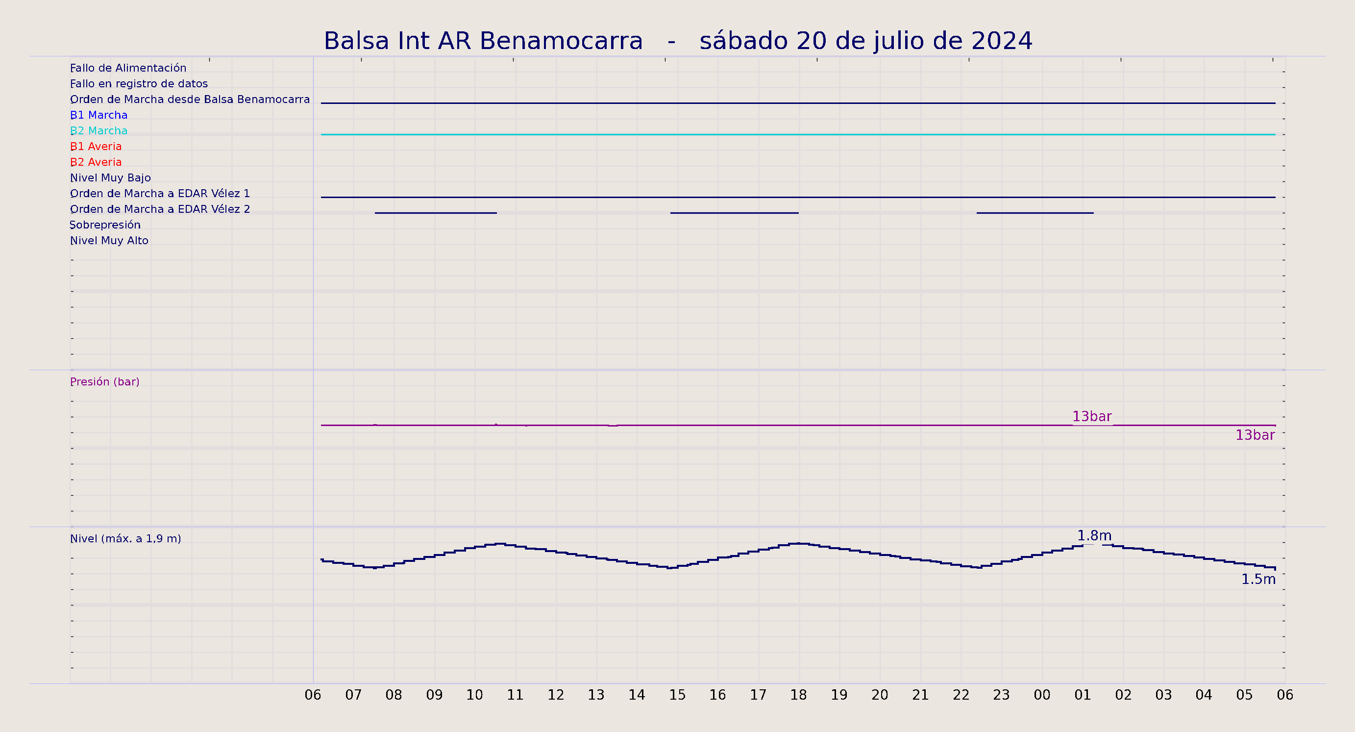 ../../imagenes/vid/2024/Balsa Int AR Benamocarra/2024-07-20 Balsa Int AR Benamocarra.png